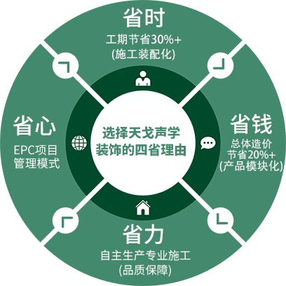 吸音板厂家4省
