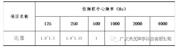 报告厅声学设计工程