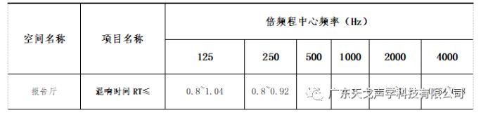 报告厅声学设计工程