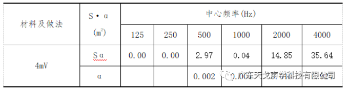 报告厅声学设计工程