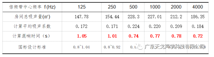 报告厅声学设计工程