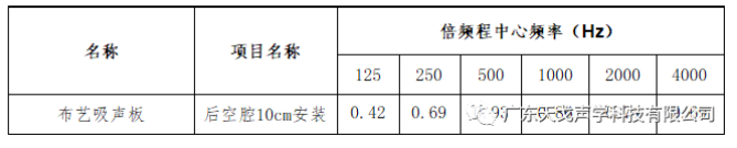 报告厅声学设计工程