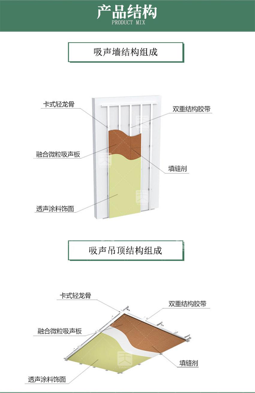 微粒吸声板产品结构
