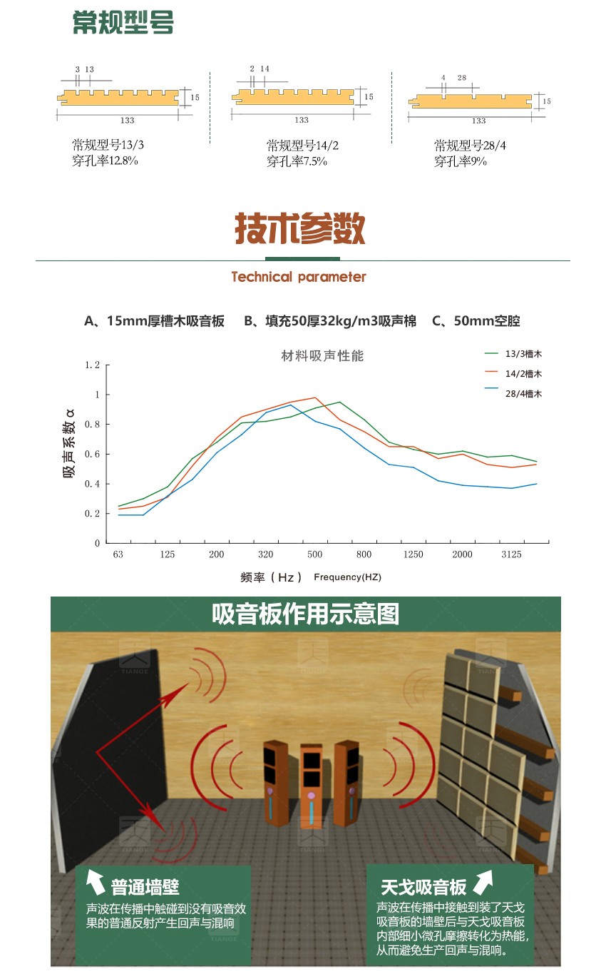 演播厅槽条吸音板技术参数