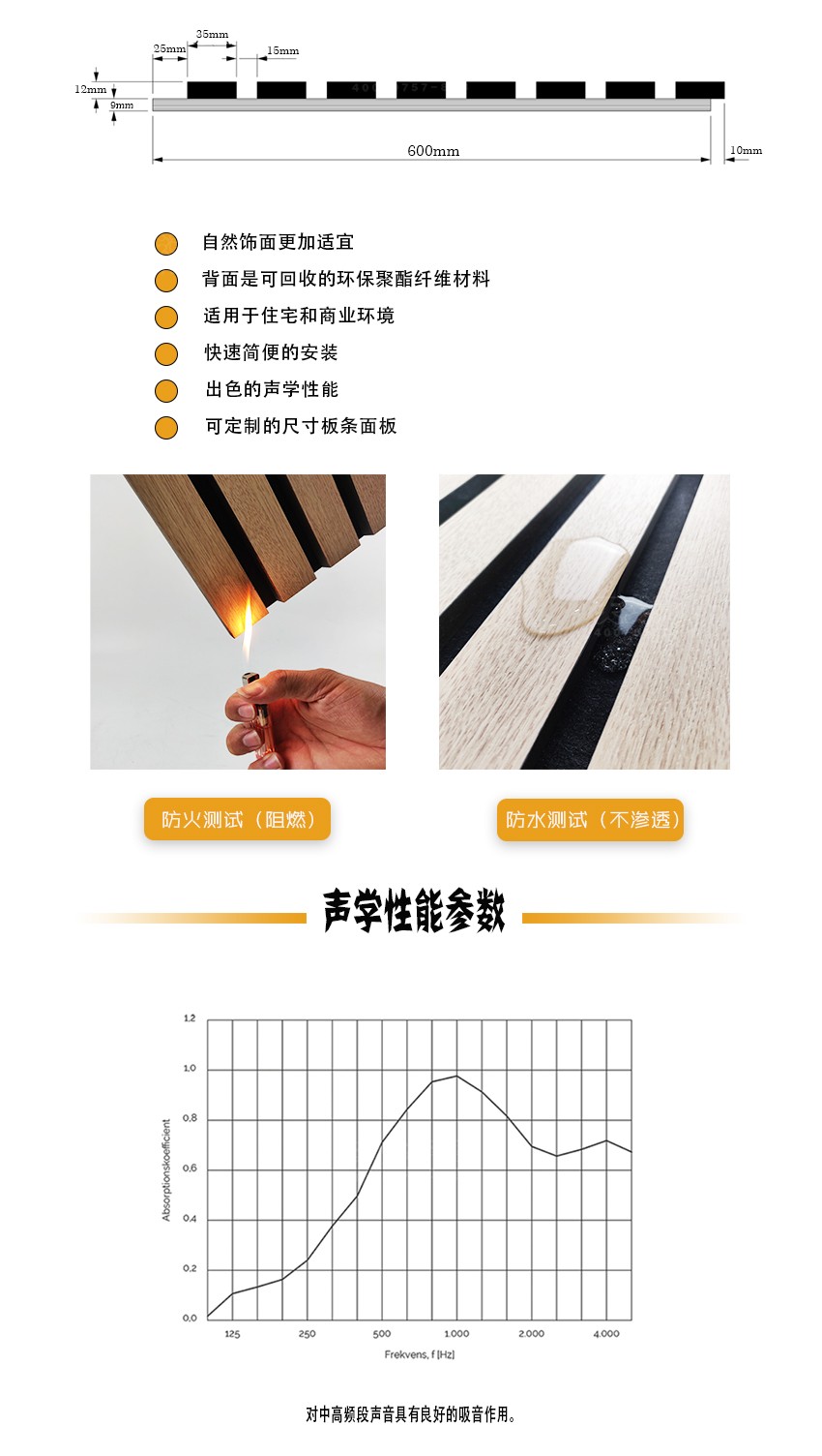 条形吸音板性能