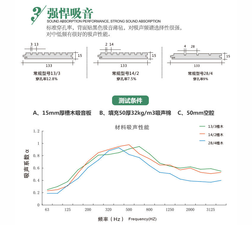 篮球馆槽木吸音板强悍吸音