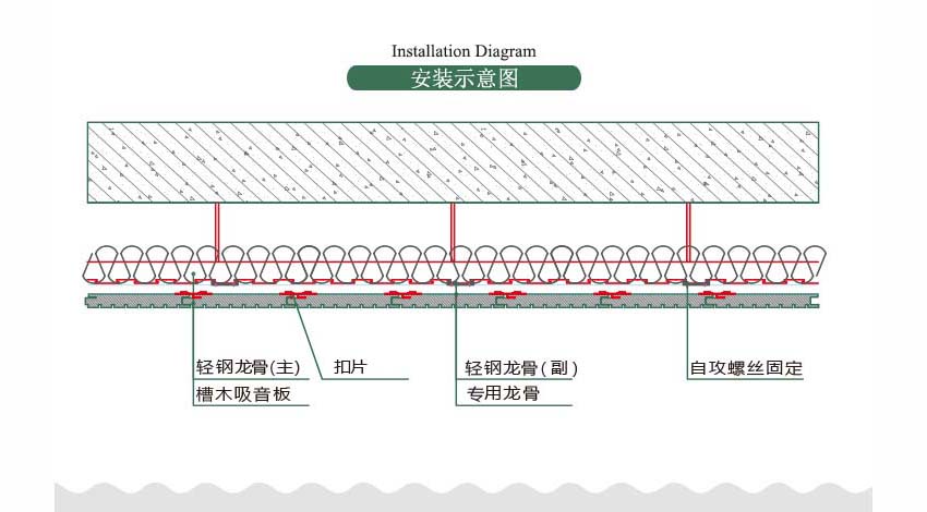 木质阻燃吸音板安装方法