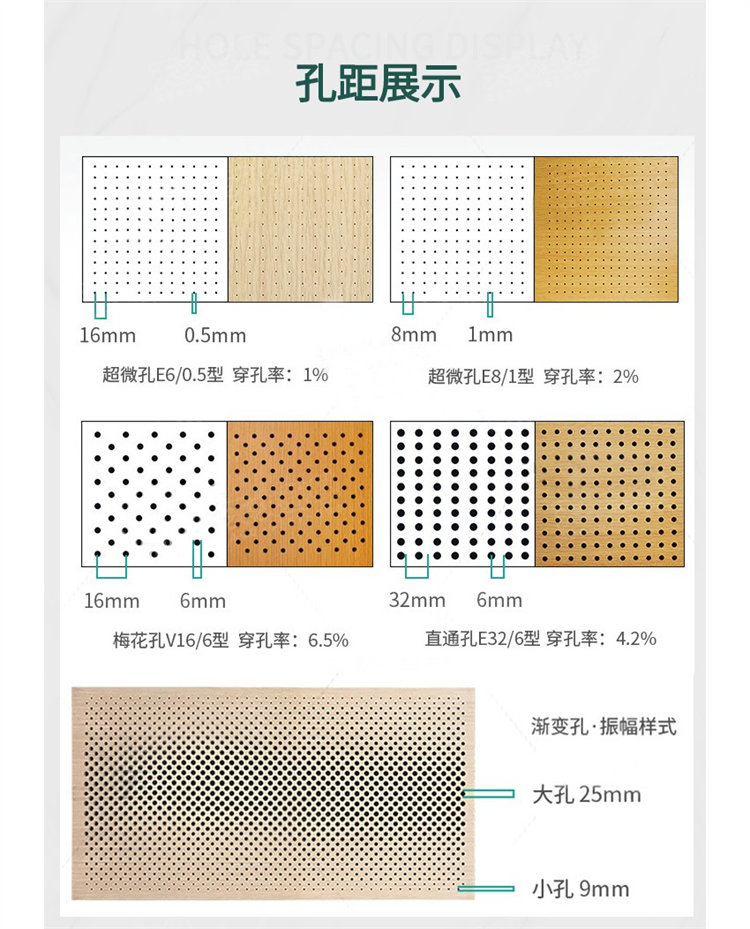 会议室超微孔吸音板孔距展示