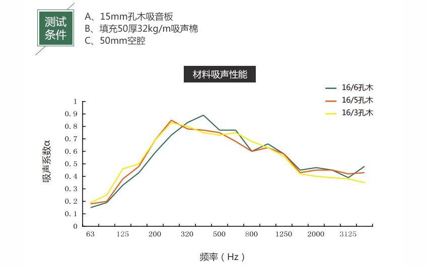微孔吸声板吸音系数