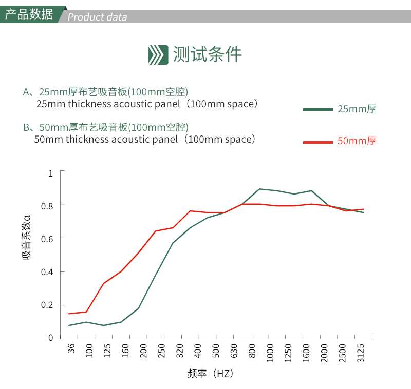 广东天戈吸音板厂家
