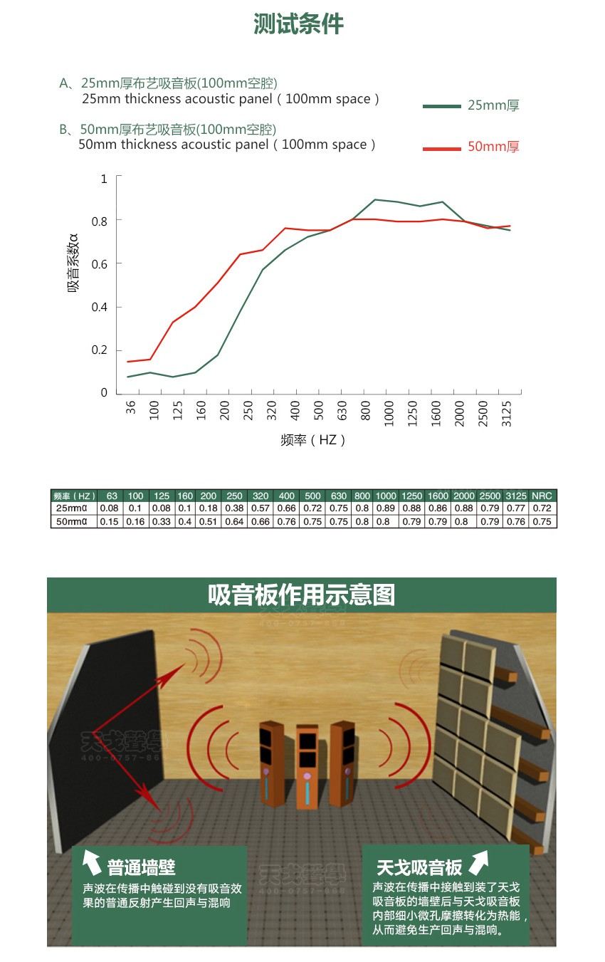 墙面软包吸音板吸声性能