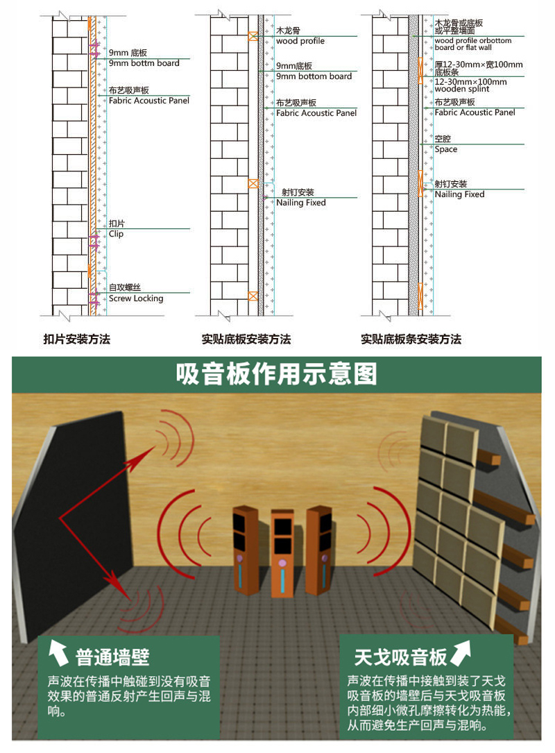 阻燃布艺吸音板的不同安装方法