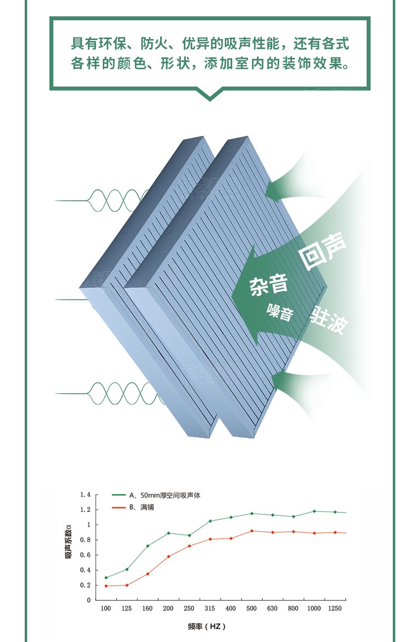 铝条缝空间吸声体性能