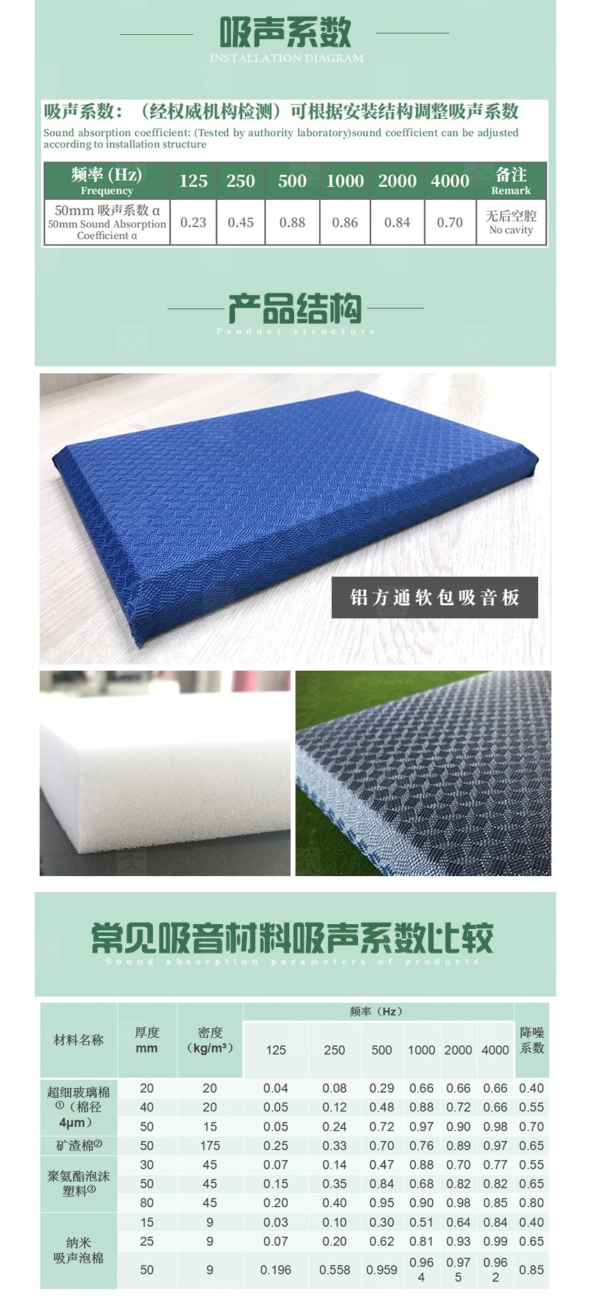 蜜胺环保吸音棉吸声系数