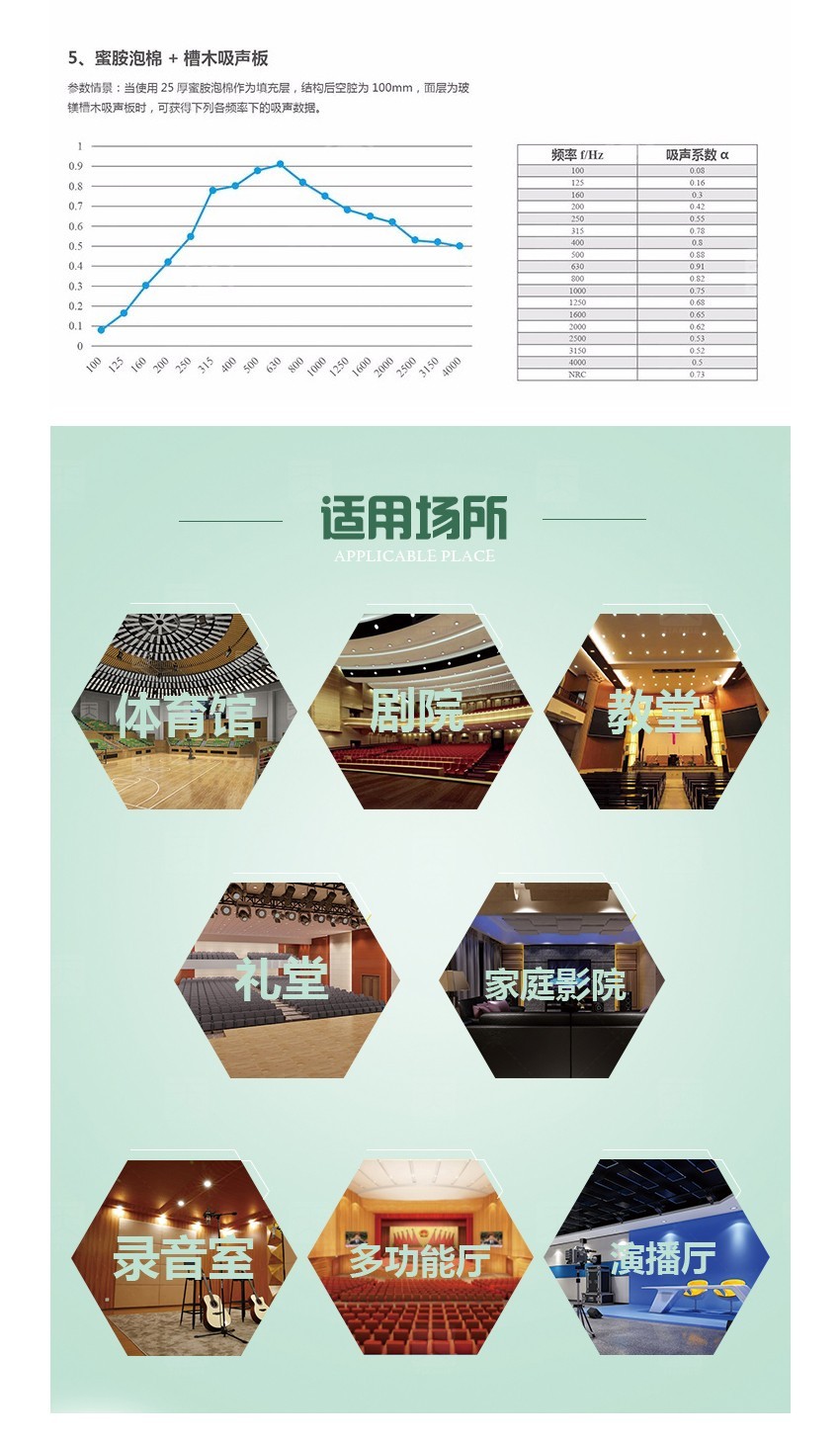 蜜胺环保吸音棉适用场所