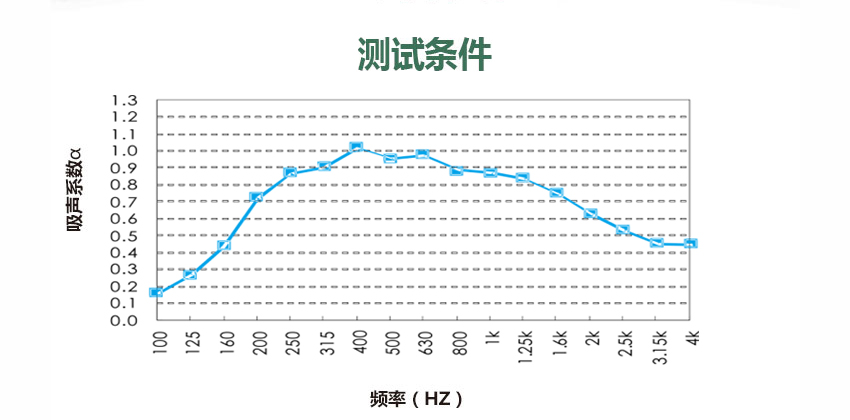 椭形百叶吸声体