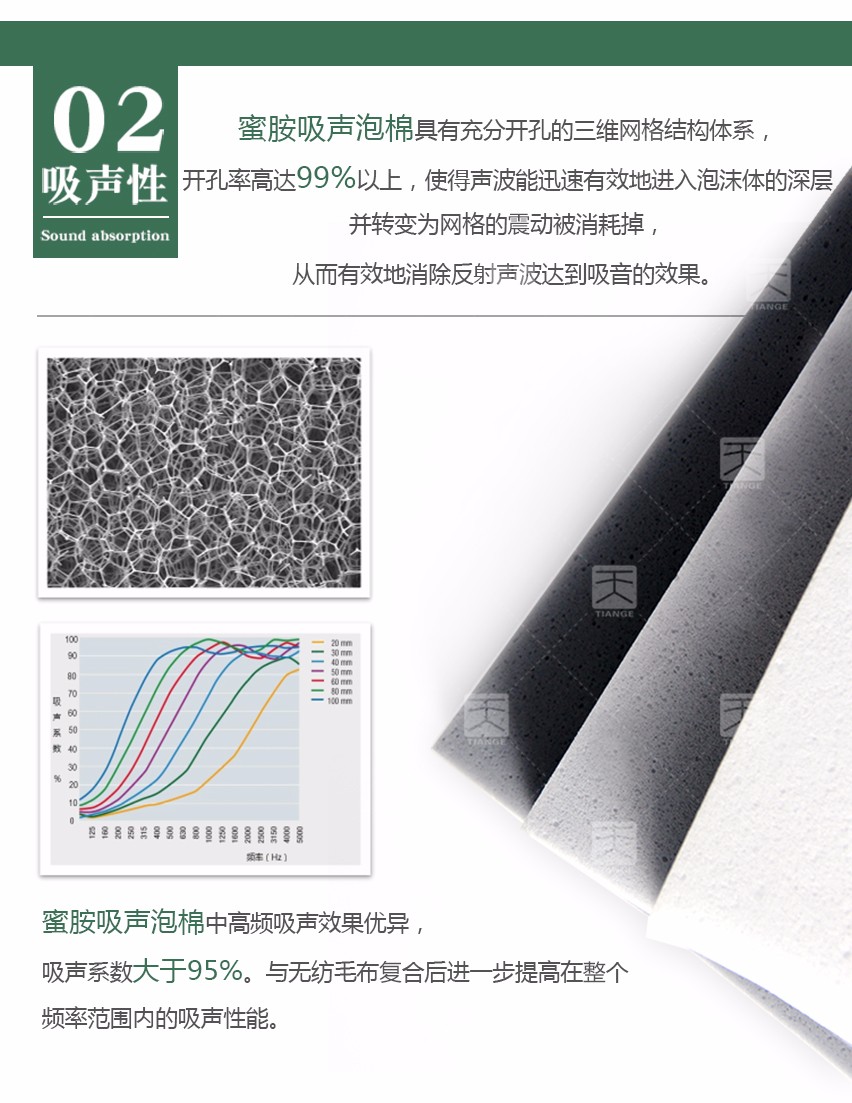 蜜胺吸声泡棉吸声性