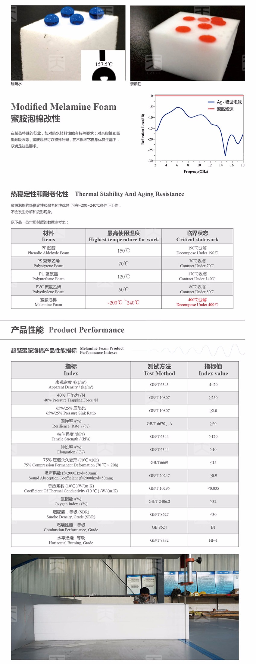蜜胺吸声泡棉产品性能