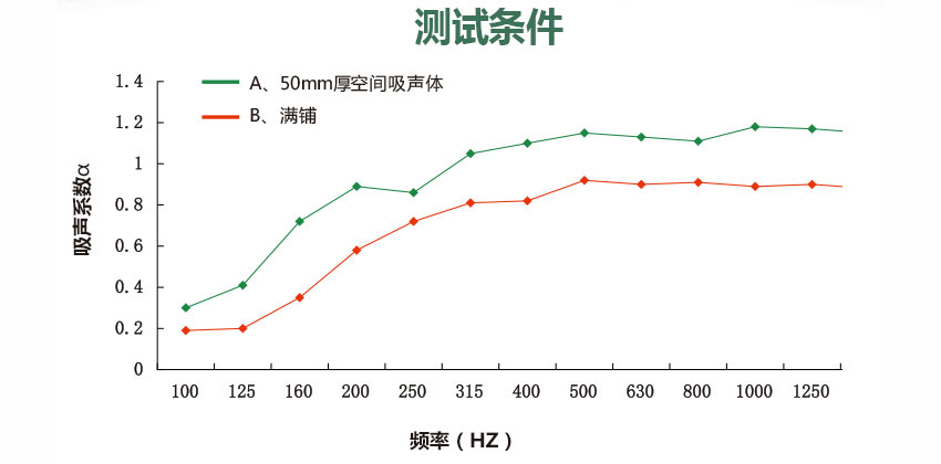 圆饼空间吸声体