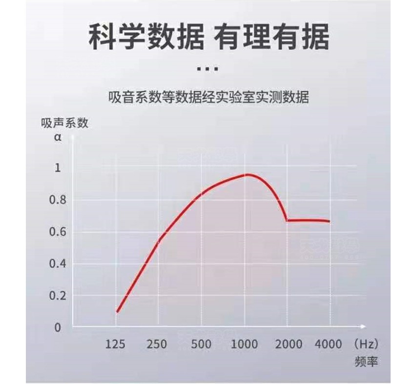 三棱聚酯纤维吸音板吸音系数