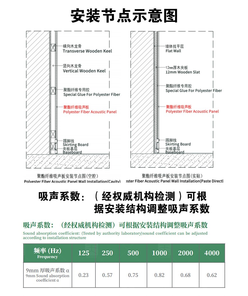 电影院聚酯纤维吸音板吸声系数