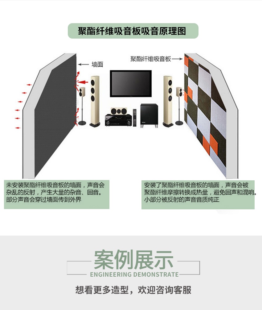 聚酯纤维穿孔吸音板吸音原理