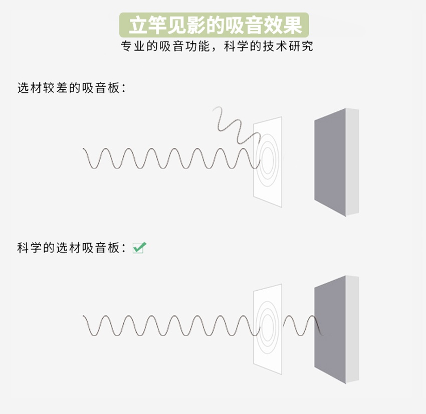 桌面吸音屏风吸音效果