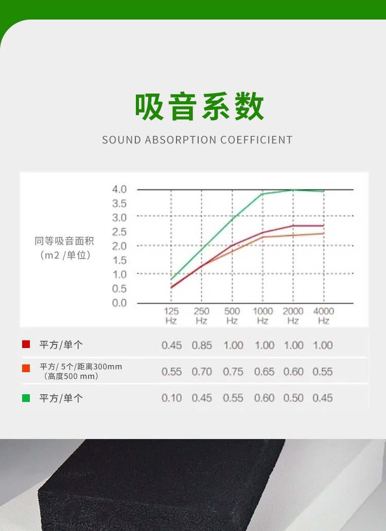 广东天戈吸音板厂家