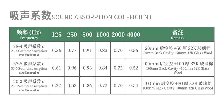 铝合金吸音板吸音系数