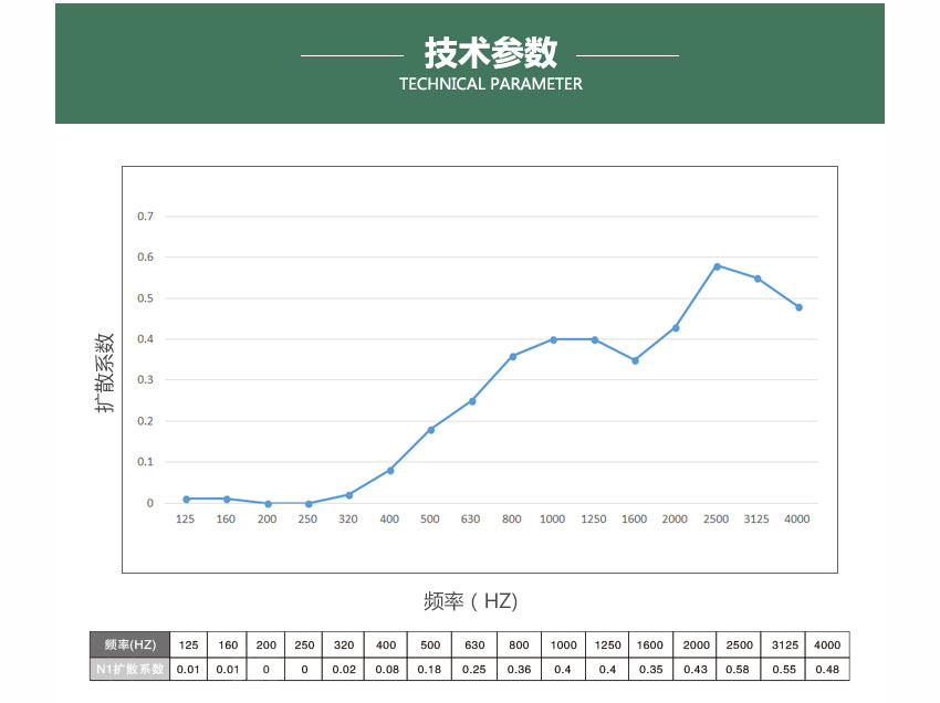 广东天戈吸音板厂家