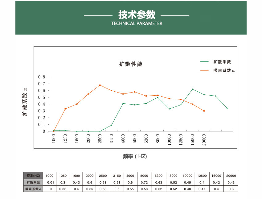 广东天戈吸音板厂家