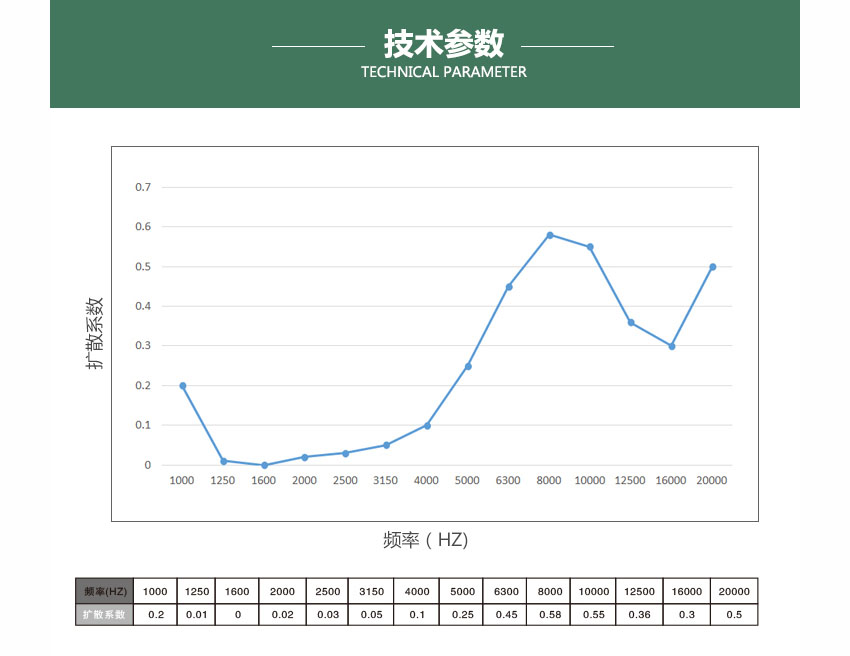 广东天戈吸音板厂家