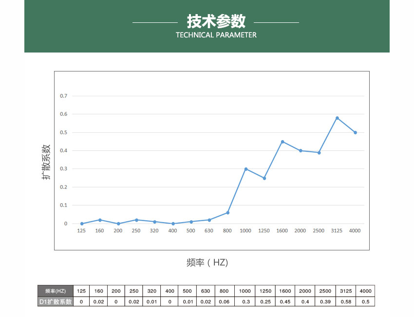 广东天戈吸音板厂家