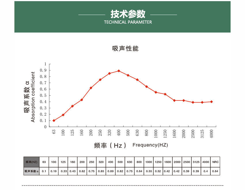广东天戈吸音板厂家