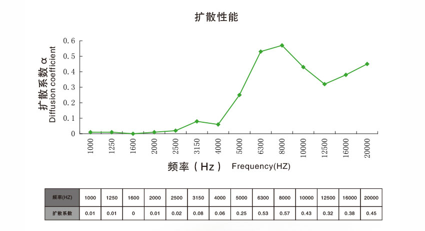 广东天戈吸音板厂家
