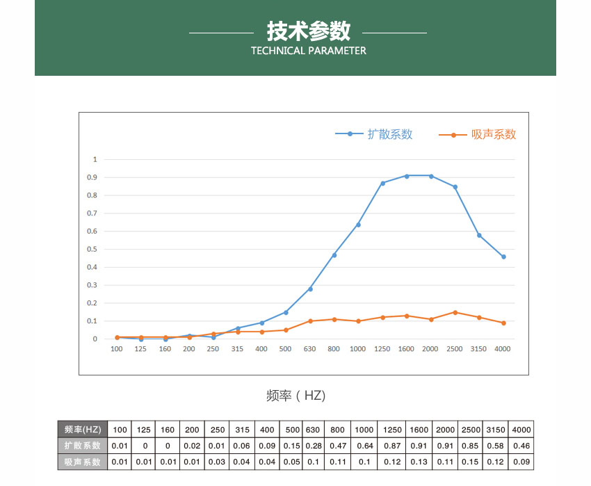 广东天戈吸音板厂家