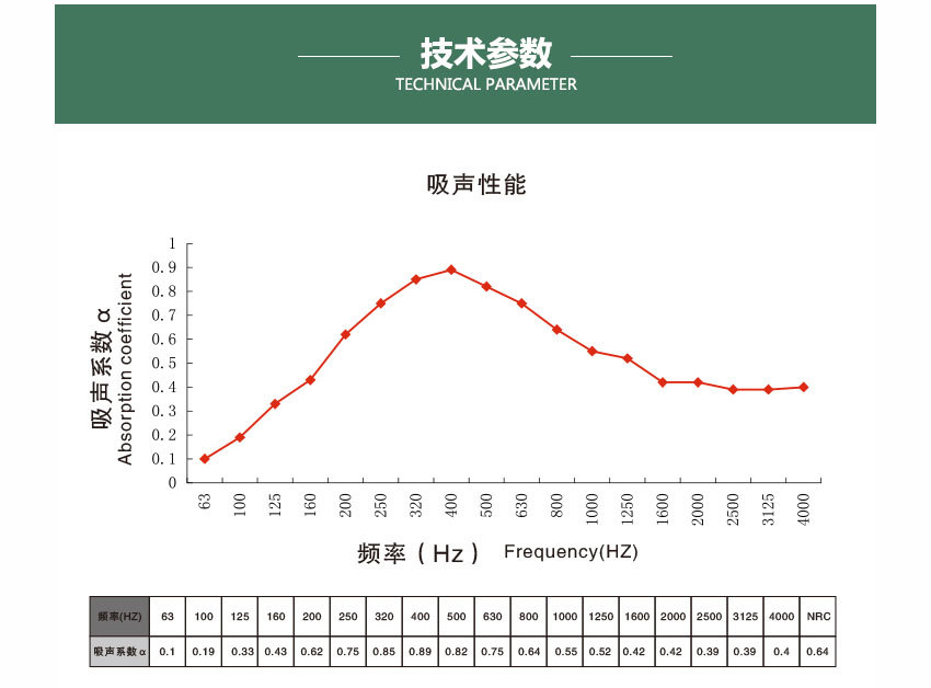 广东天戈吸音板厂家