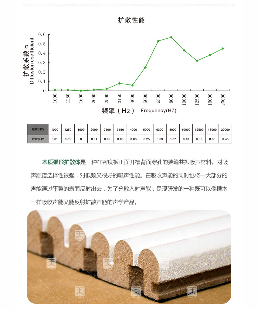 广东天戈吸音板厂家