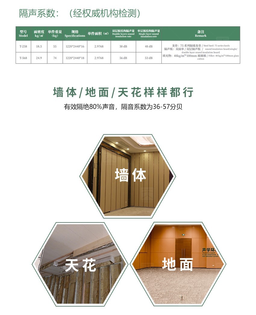 隔音板隔声系数 隔音板隔声系数