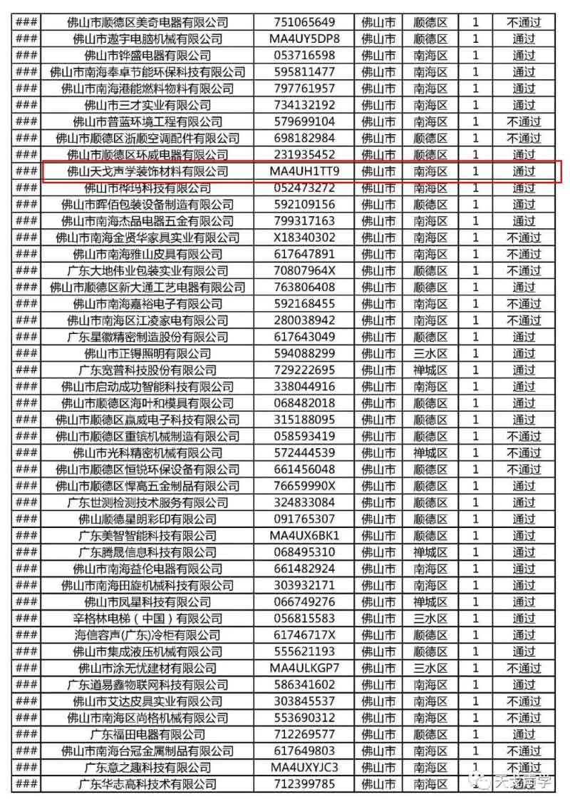 广东省2018年第一批高新技术企业网络评审结果