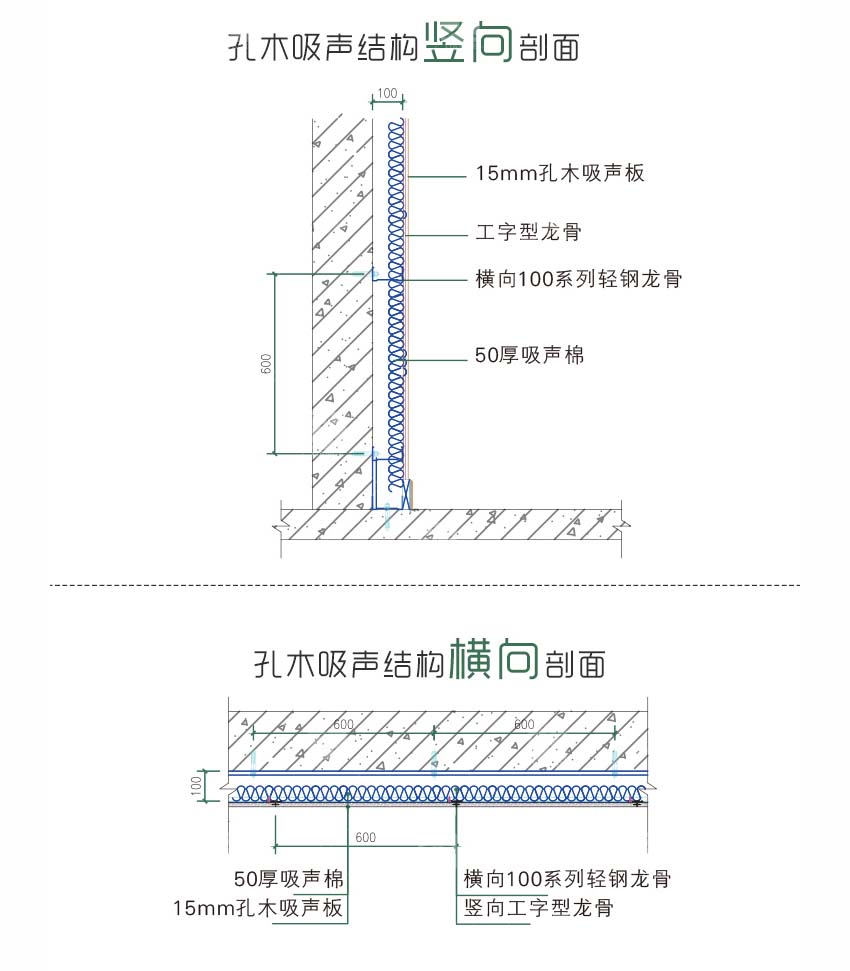 0.5mm微孔吸音板安装方法