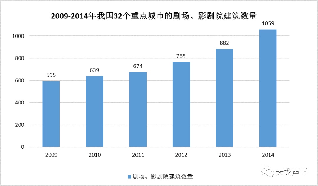 中国建筑声学装饰行业市场需求分析-2
