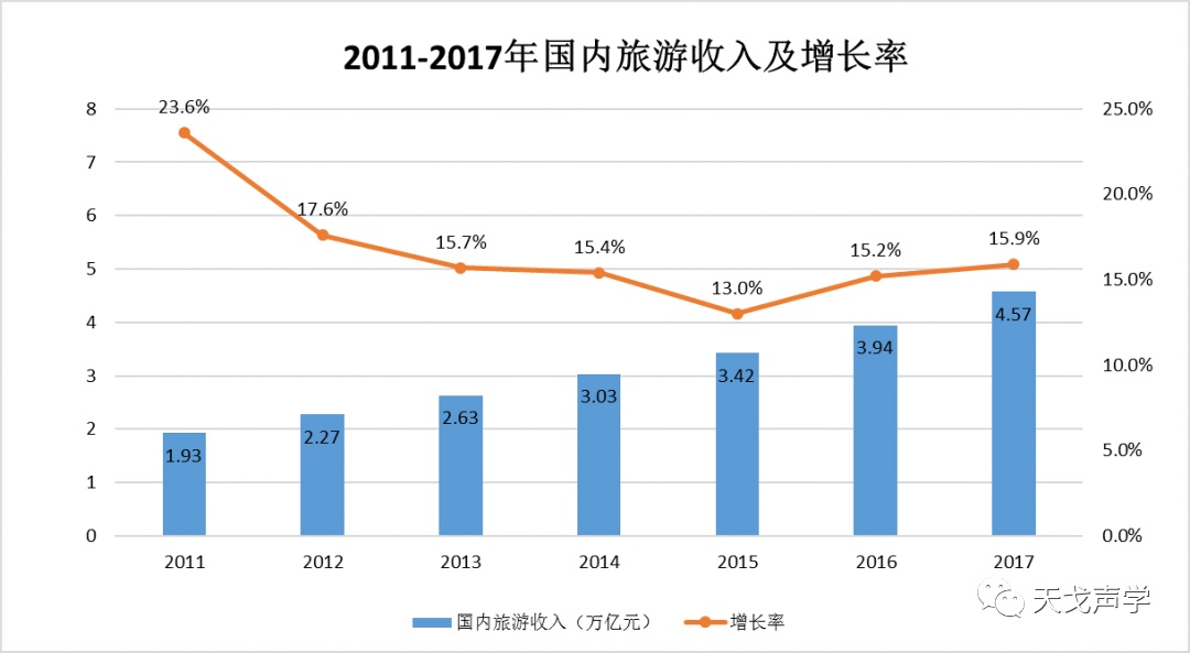 中国建筑声学装饰行业市场需求分析-13